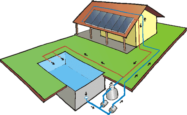 Aquecimento Solar BH - Minas Sol - Sistemas de Aquecimento - Energia Solar  em Belo Horizonte